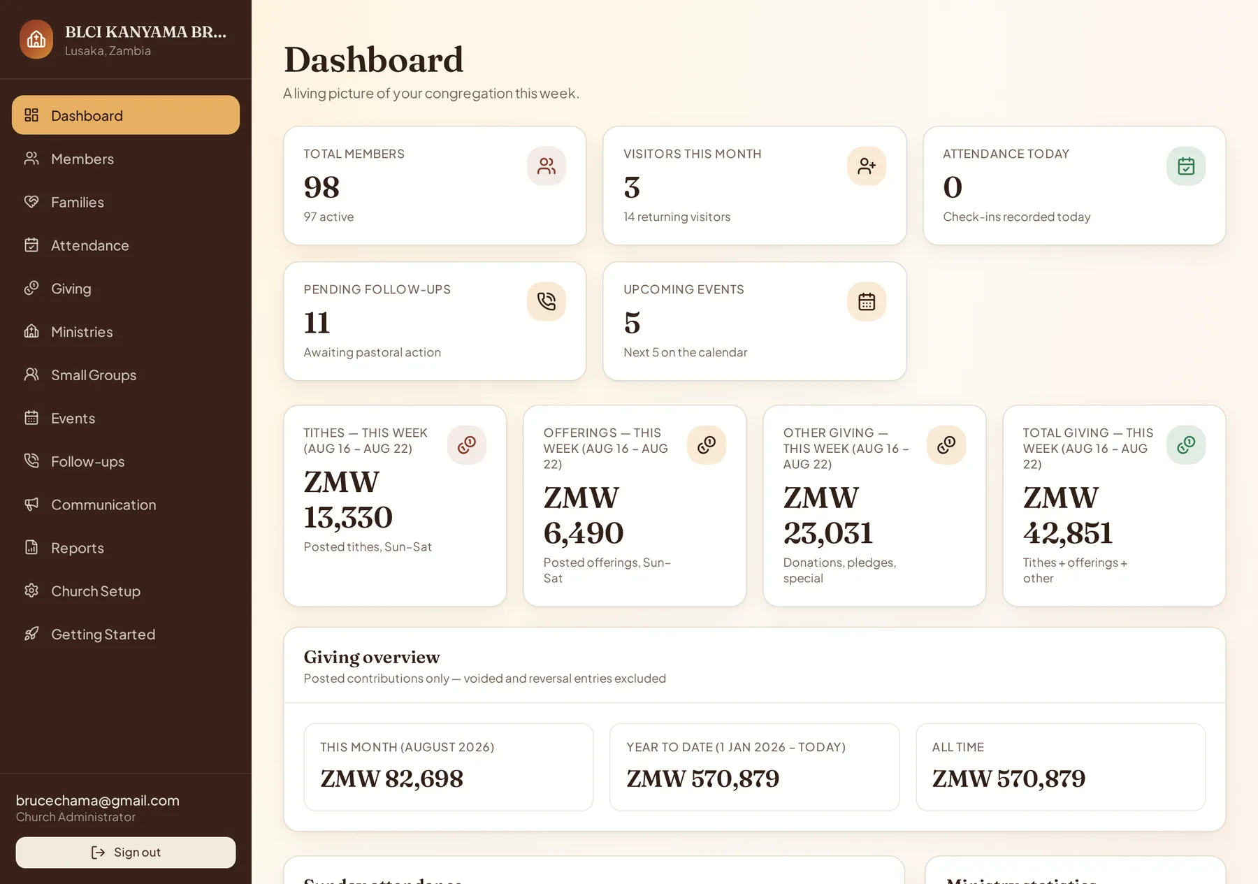 Sheptera dashboard showing members, visitors, follow-ups and weekly giving totals