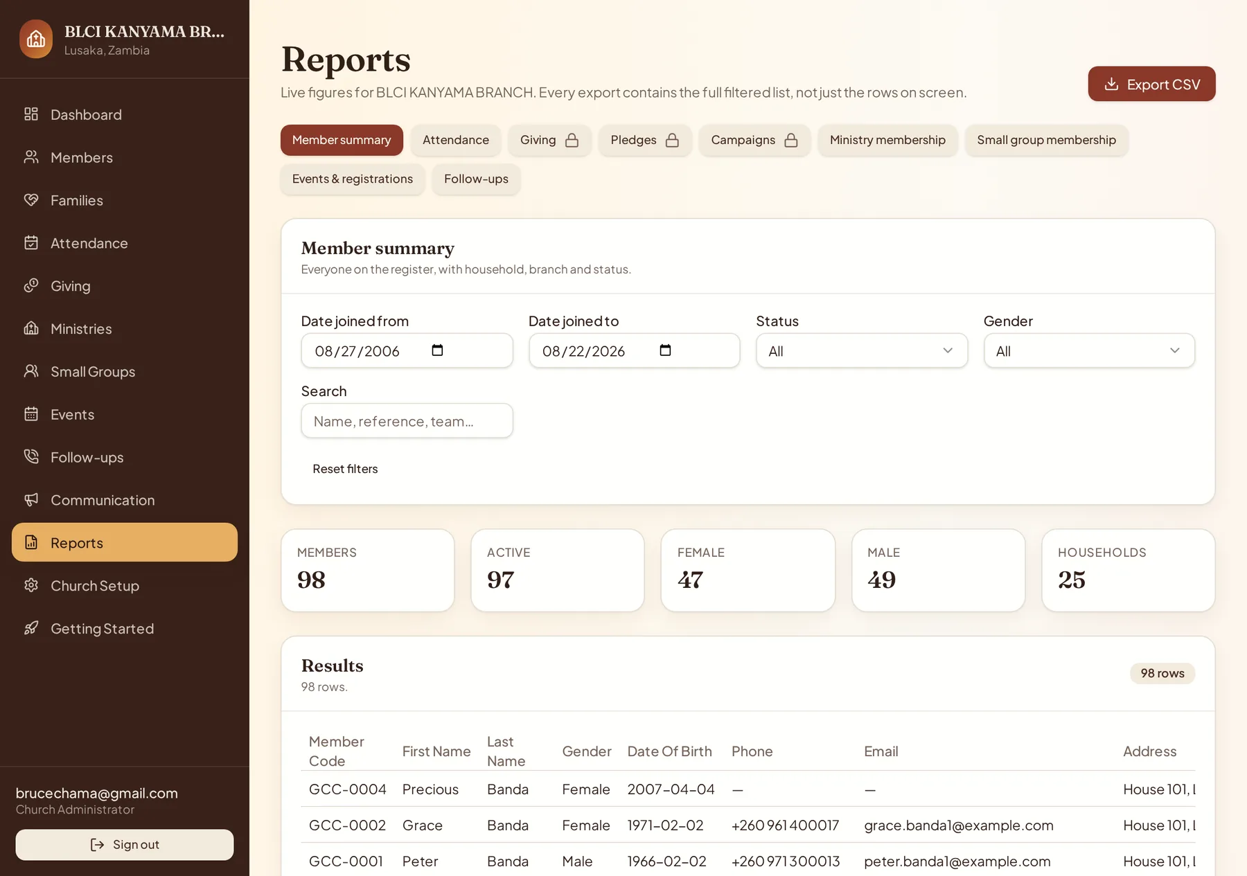 Sheptera reports page with exportable church reports